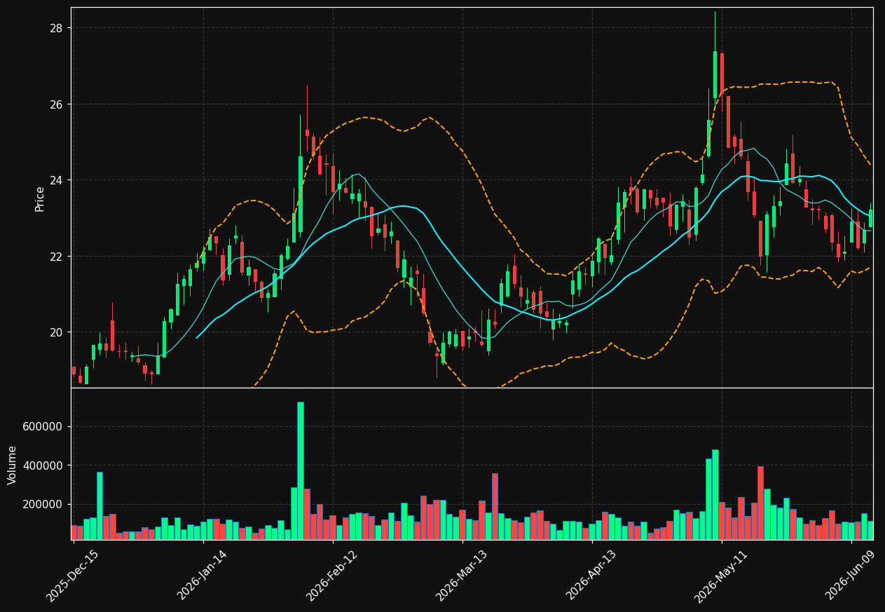 MCFT chart