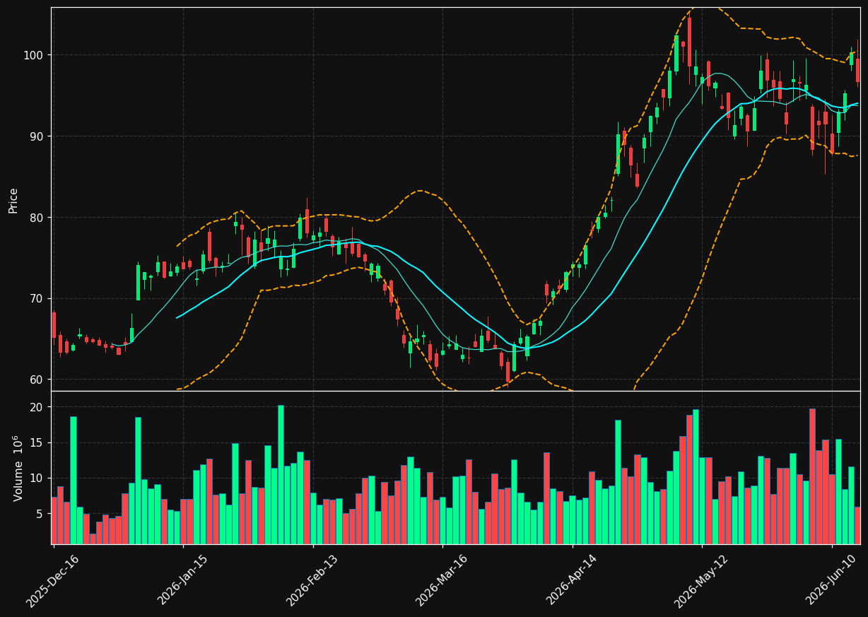 MCHP chart