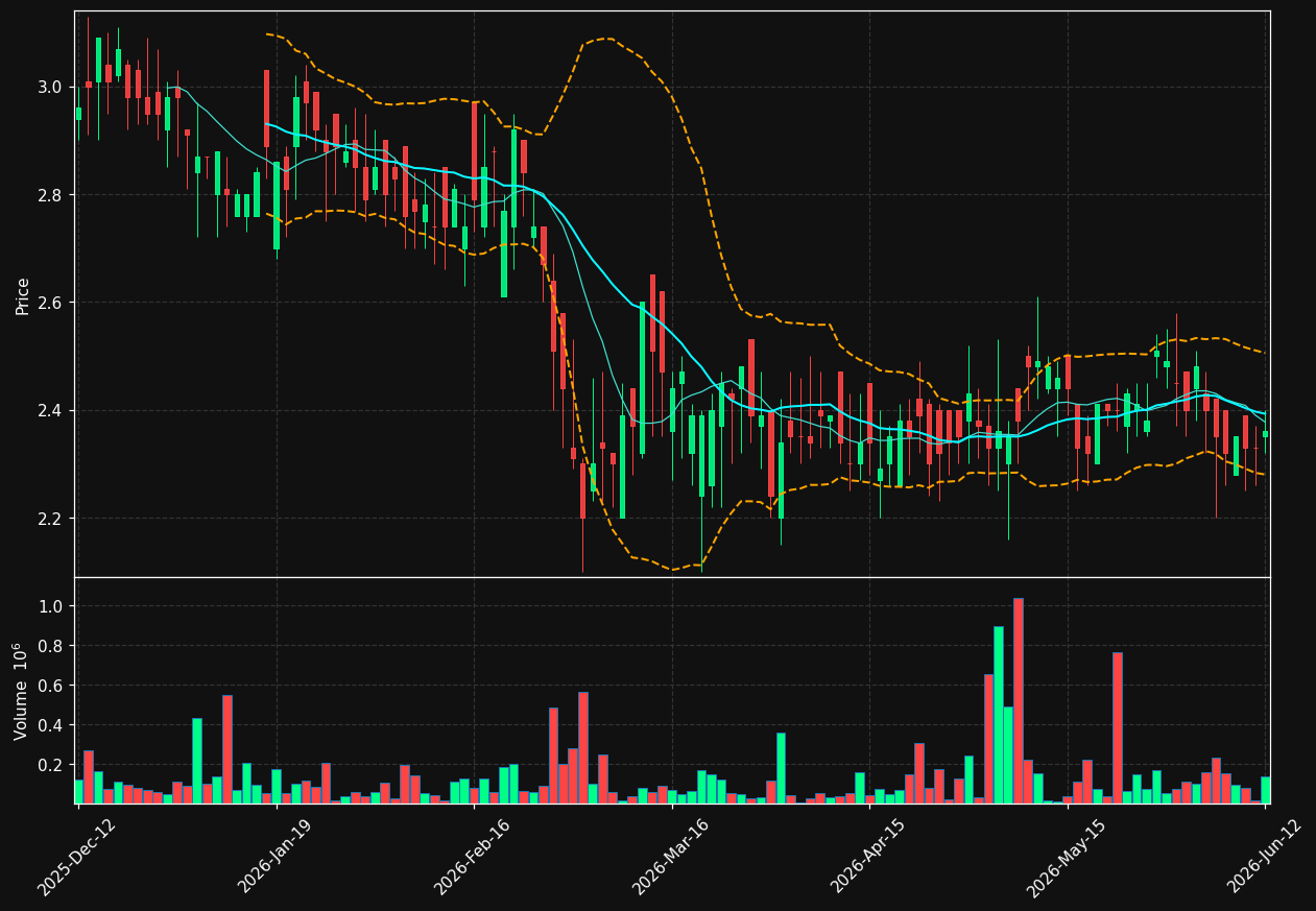 MCLR.ST chart
