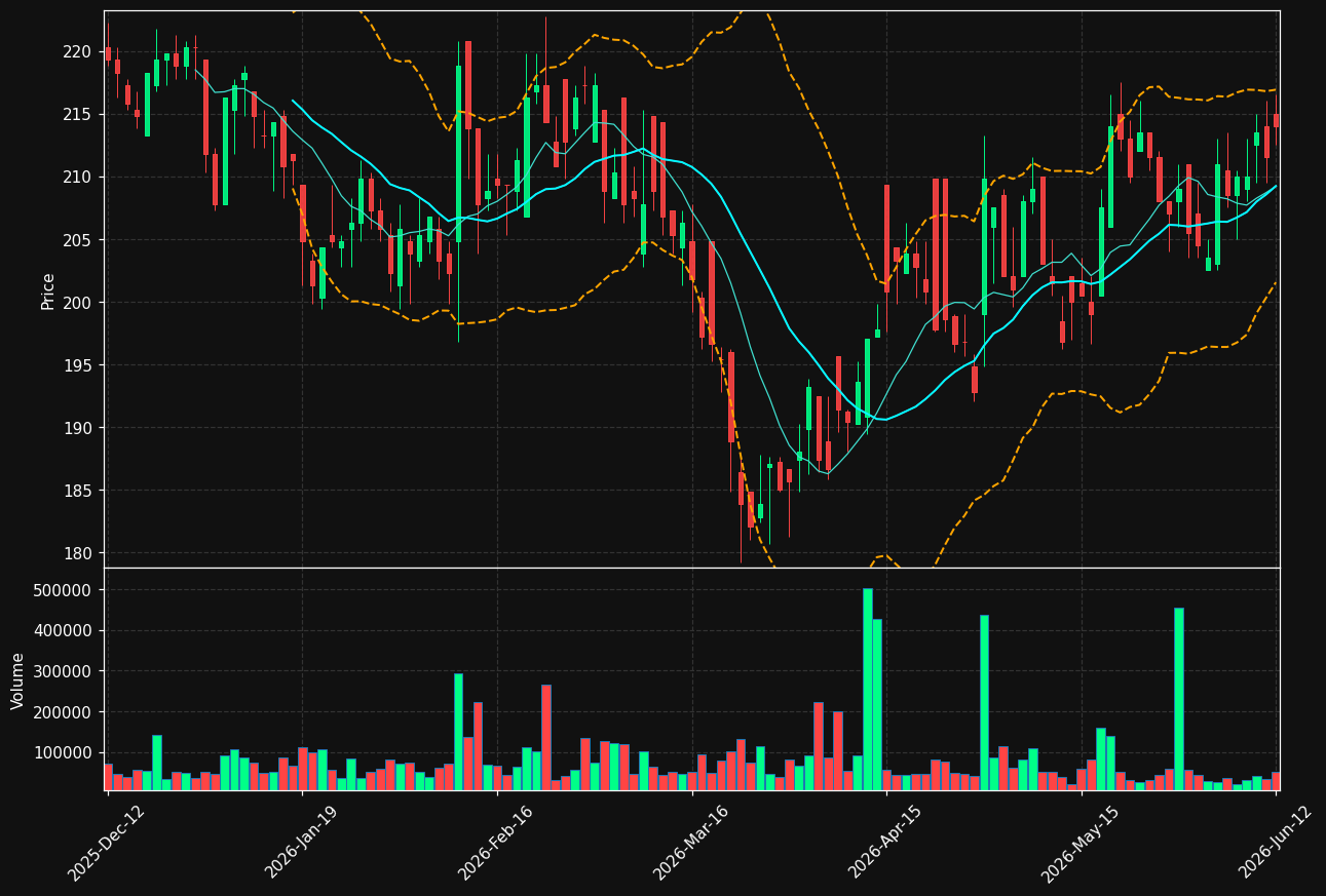 MCOV-B.ST chart