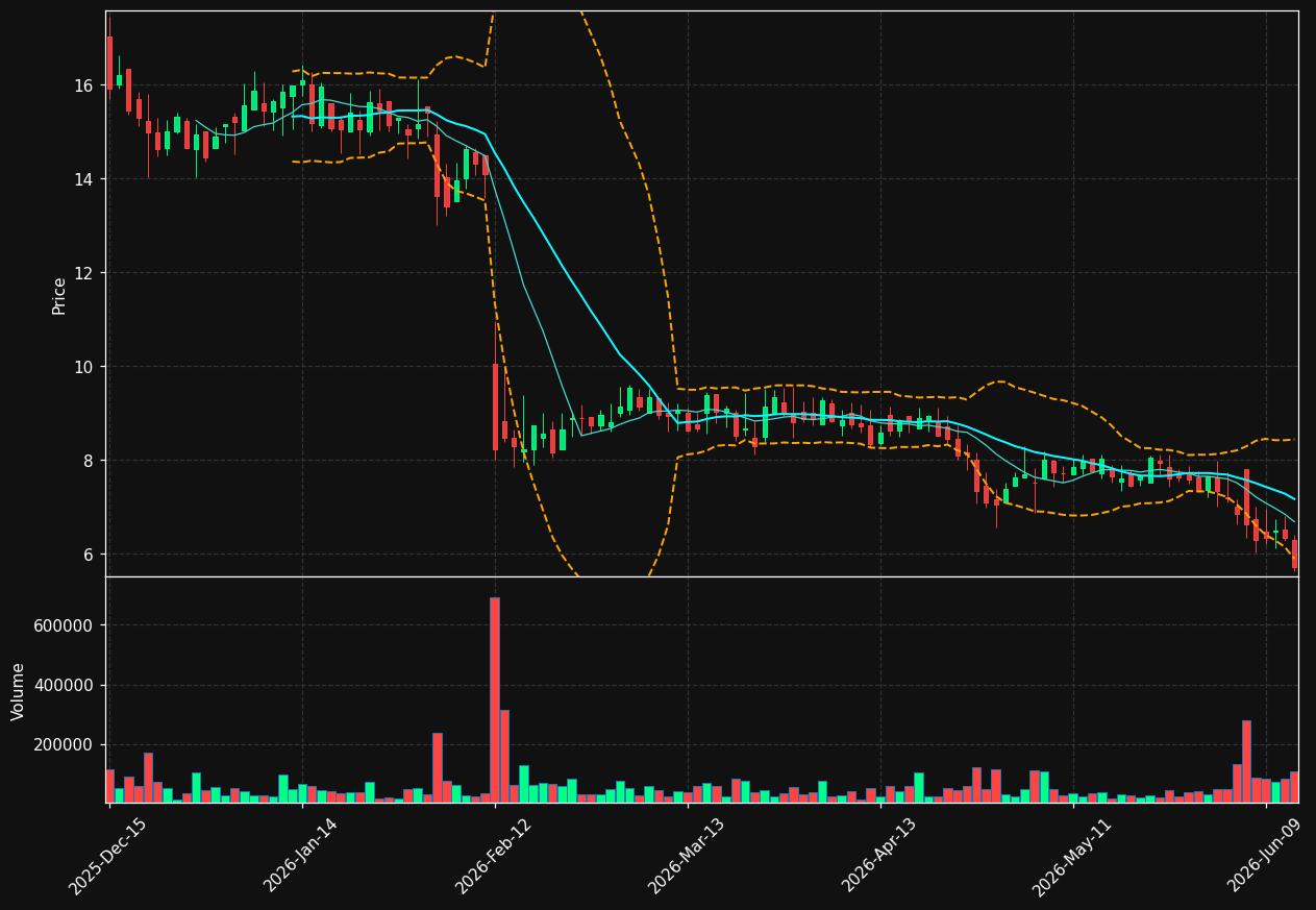 MCRB chart