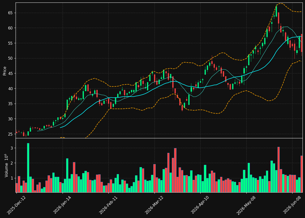 MDA.TO chart