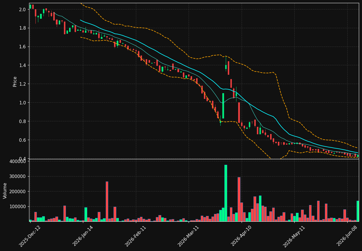 MDM.PA chart