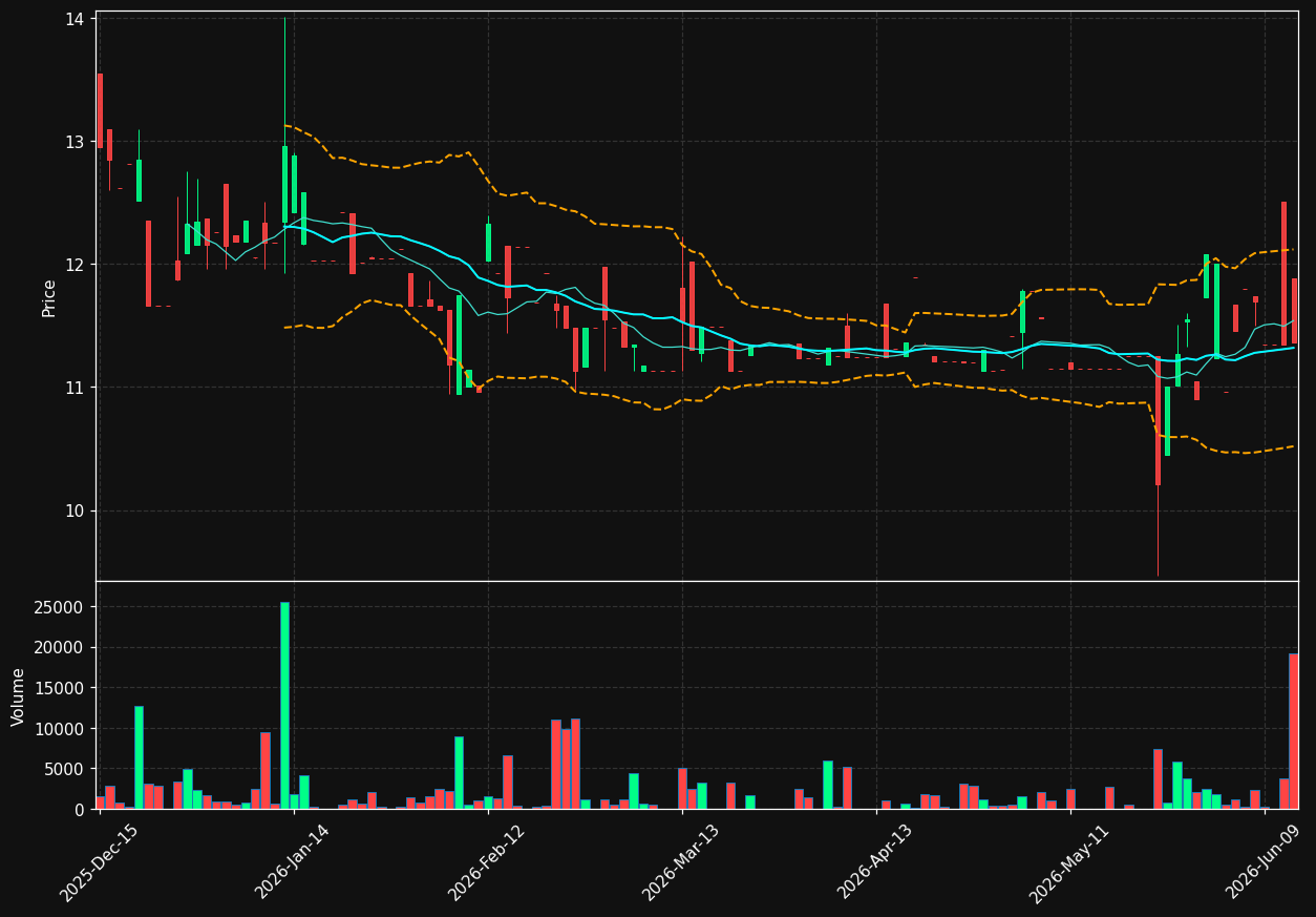 MDRR chart