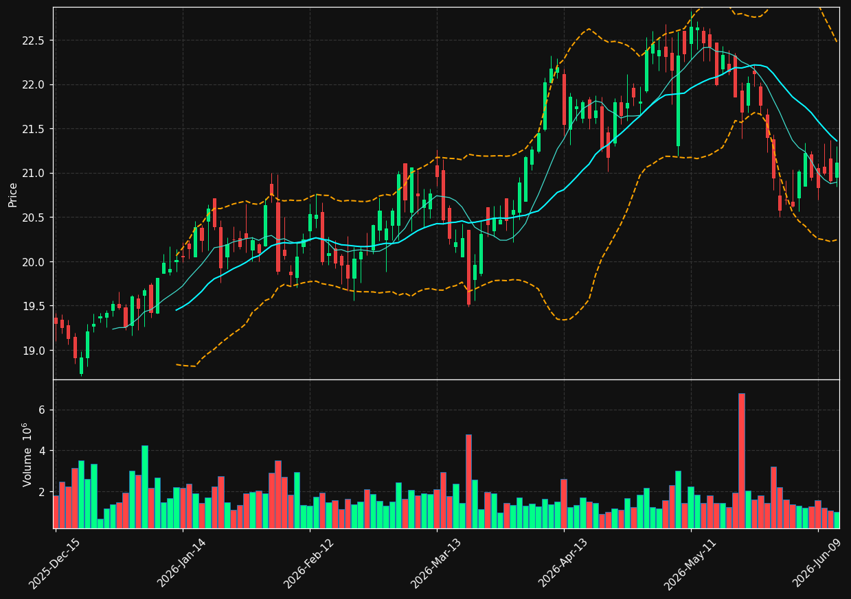 MDU chart