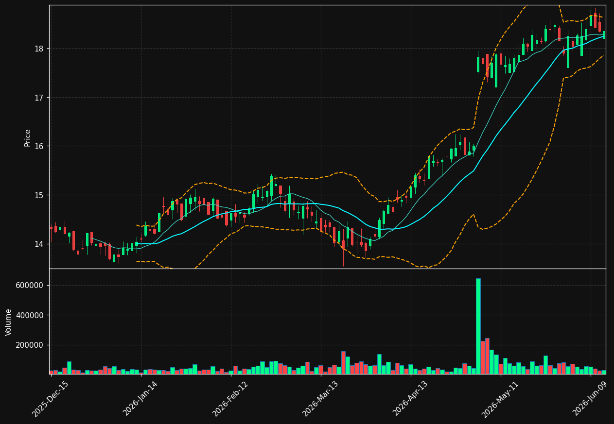 MDV chart