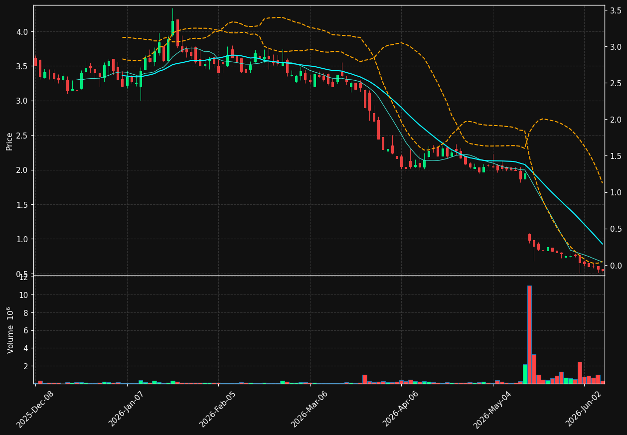 MDXH chart