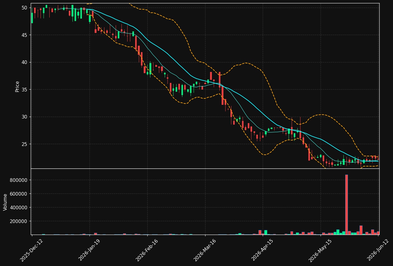 MEDS.ST chart