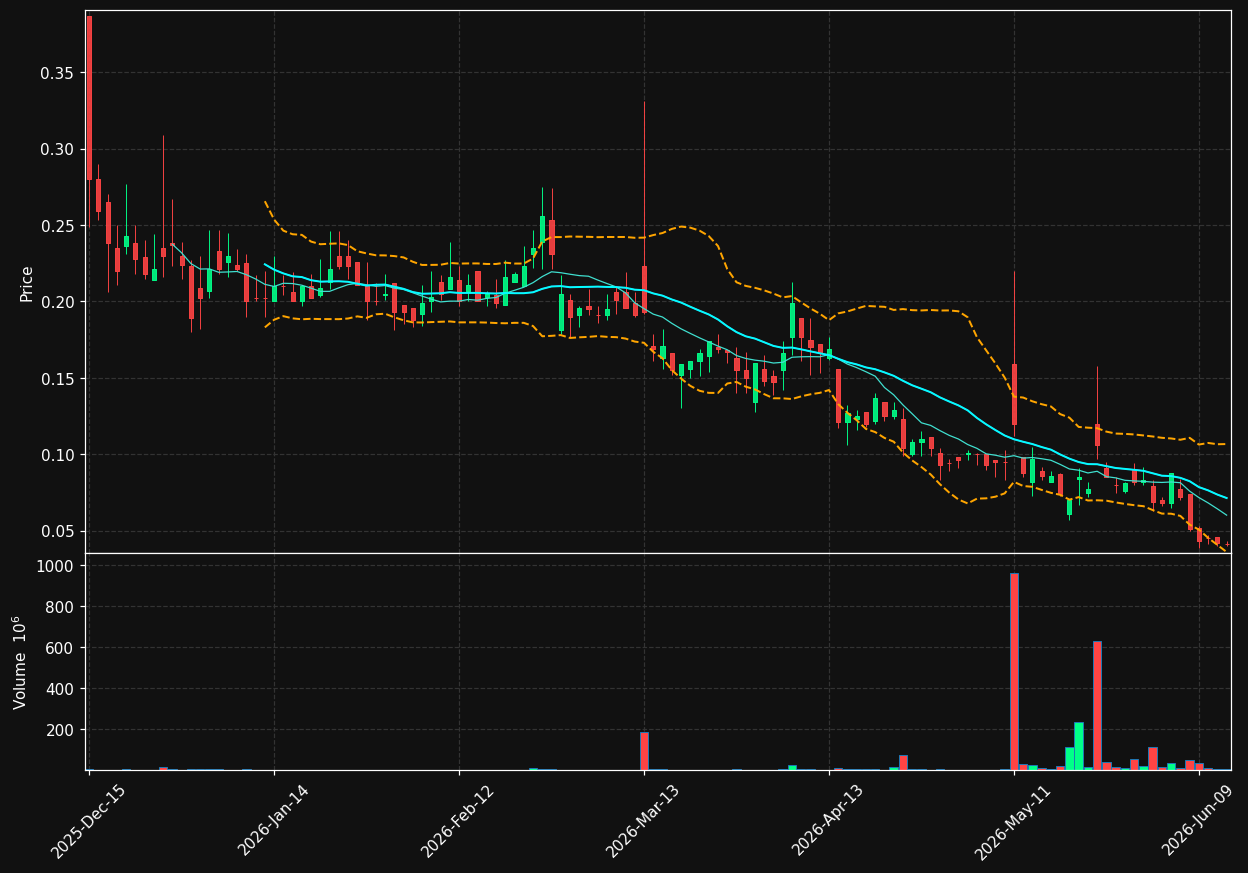 MEHA chart
