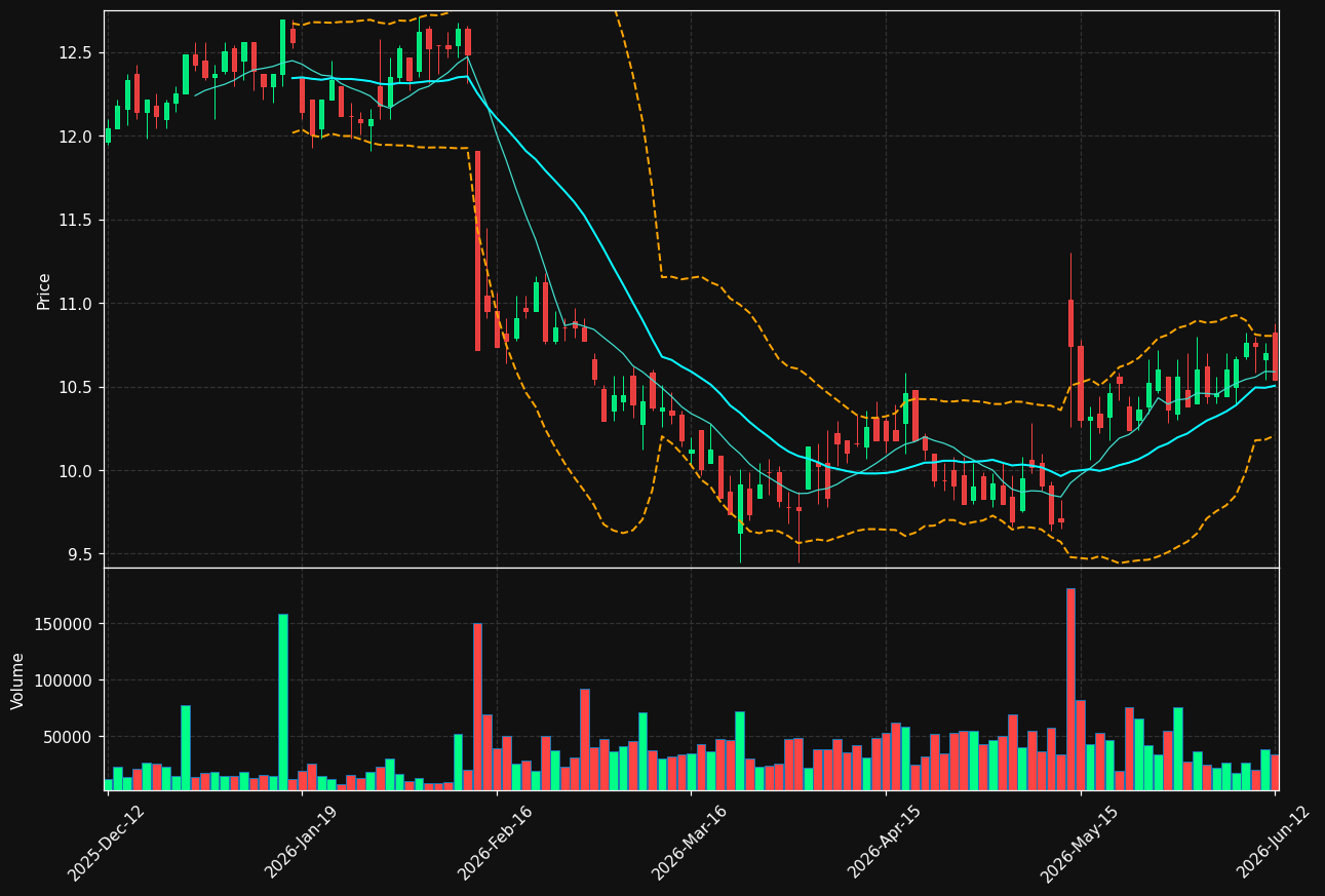 MEKKO.HE chart