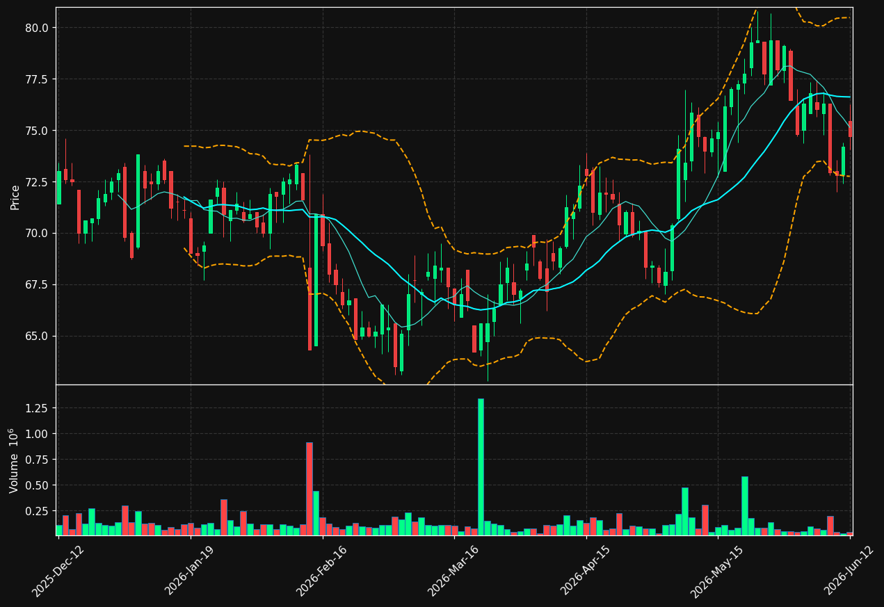 MEKO.ST chart
