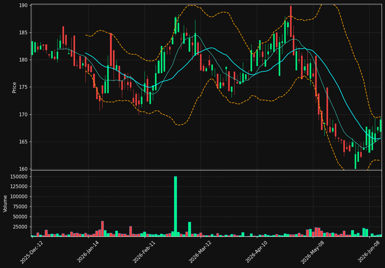 MEQ.TO chart