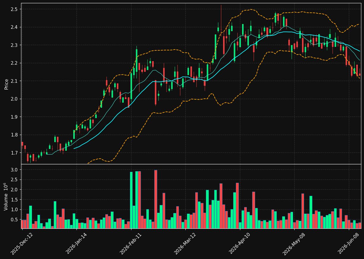 MER.TO chart