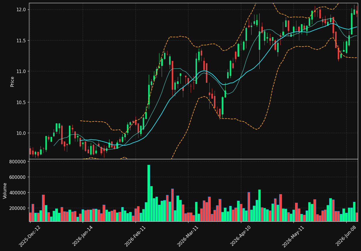 MERY.PA chart
