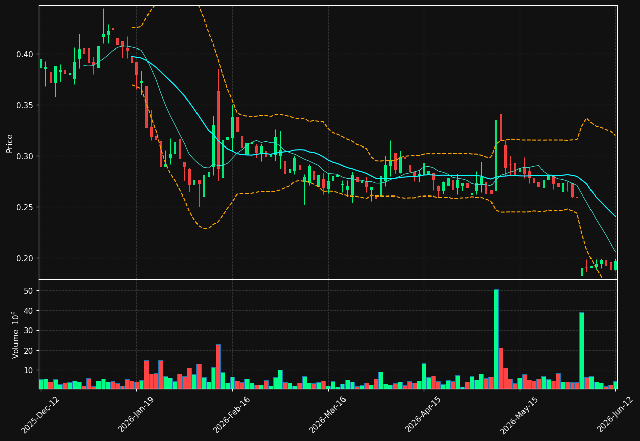 META.ST chart