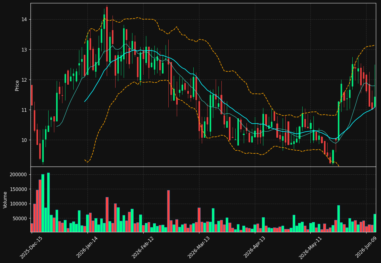 METCB chart