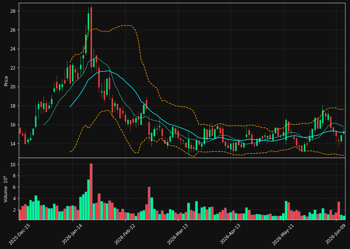 METC chart
