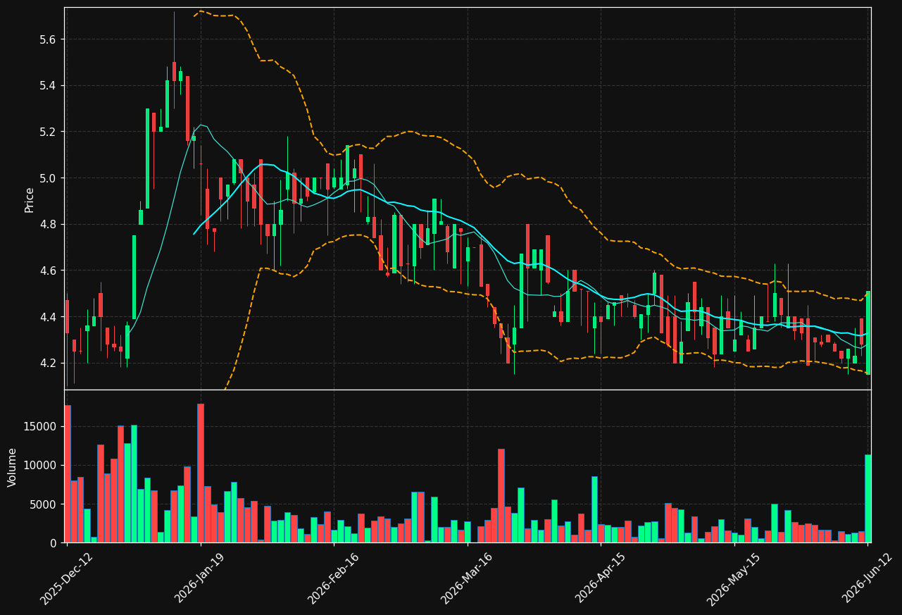 METSA.HE chart