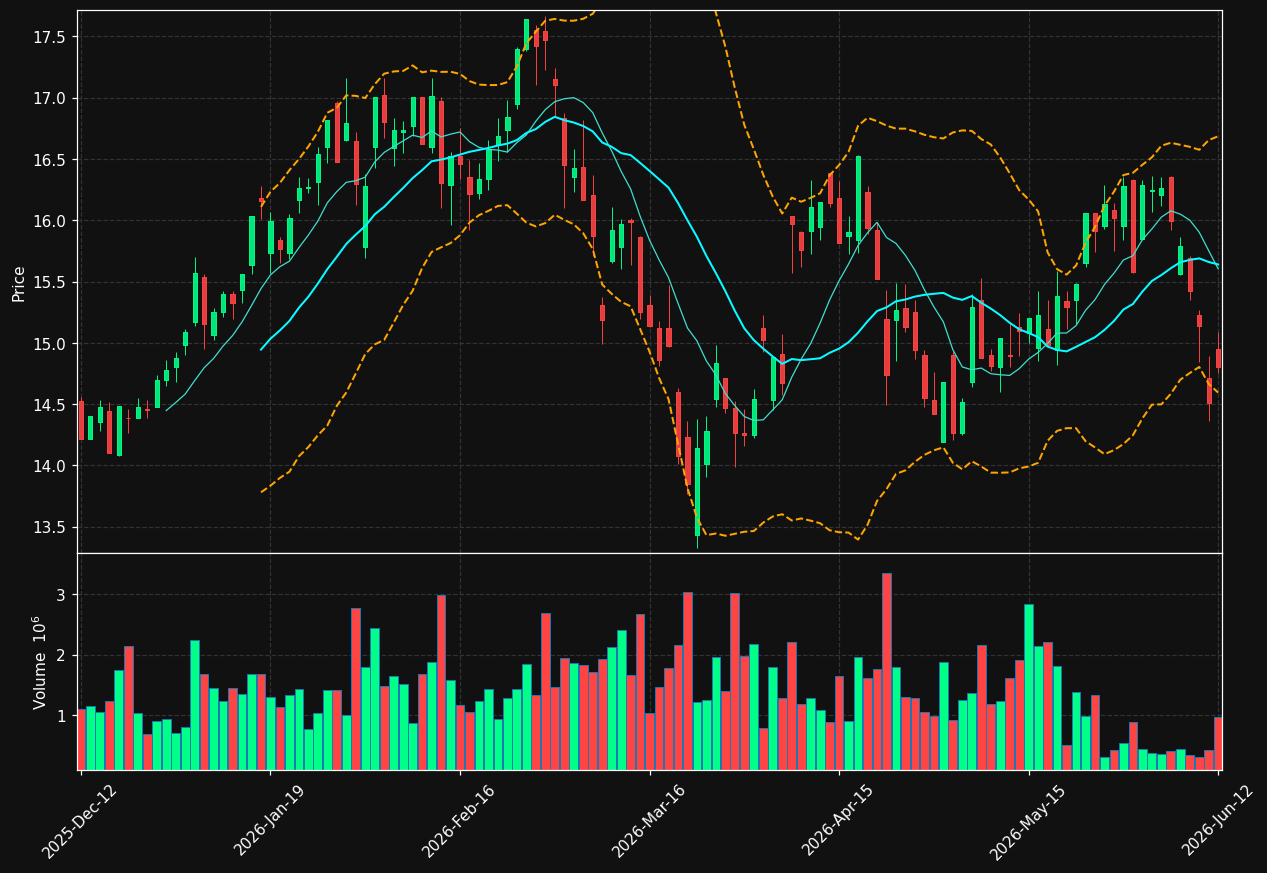 METSO.HE chart