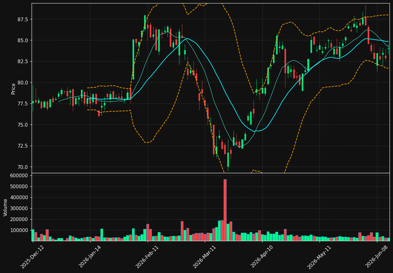 MF.PA chart