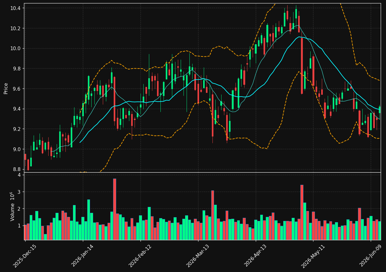 MFA chart