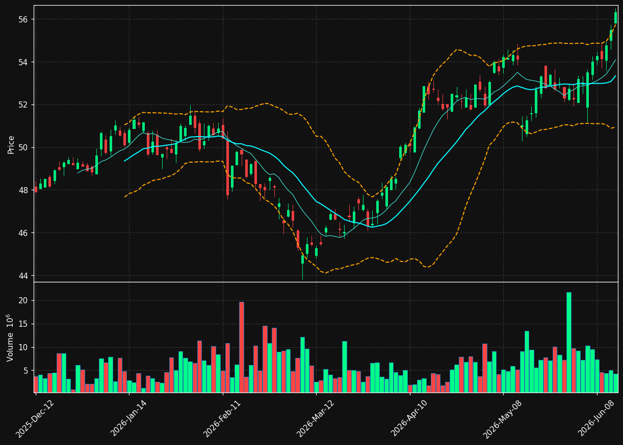 MFC.TO chart
