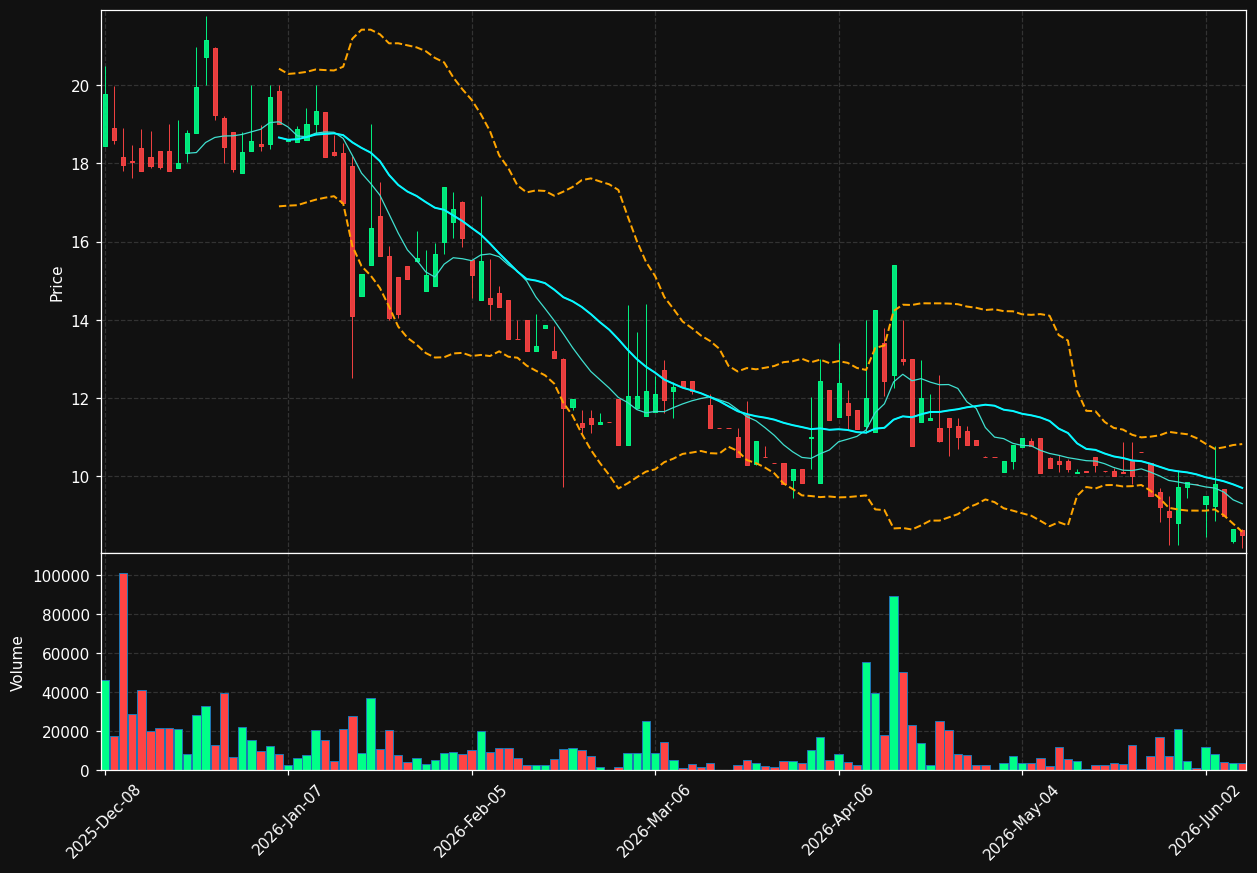 MFI chart