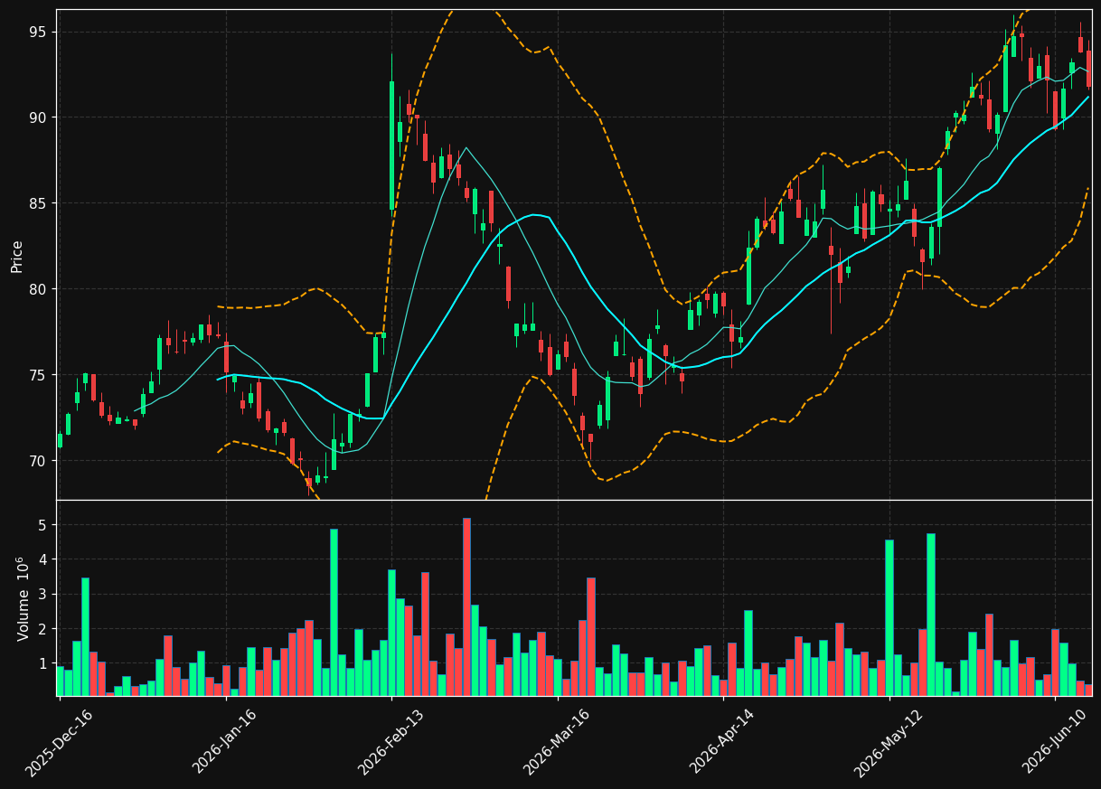MG.TO chart
