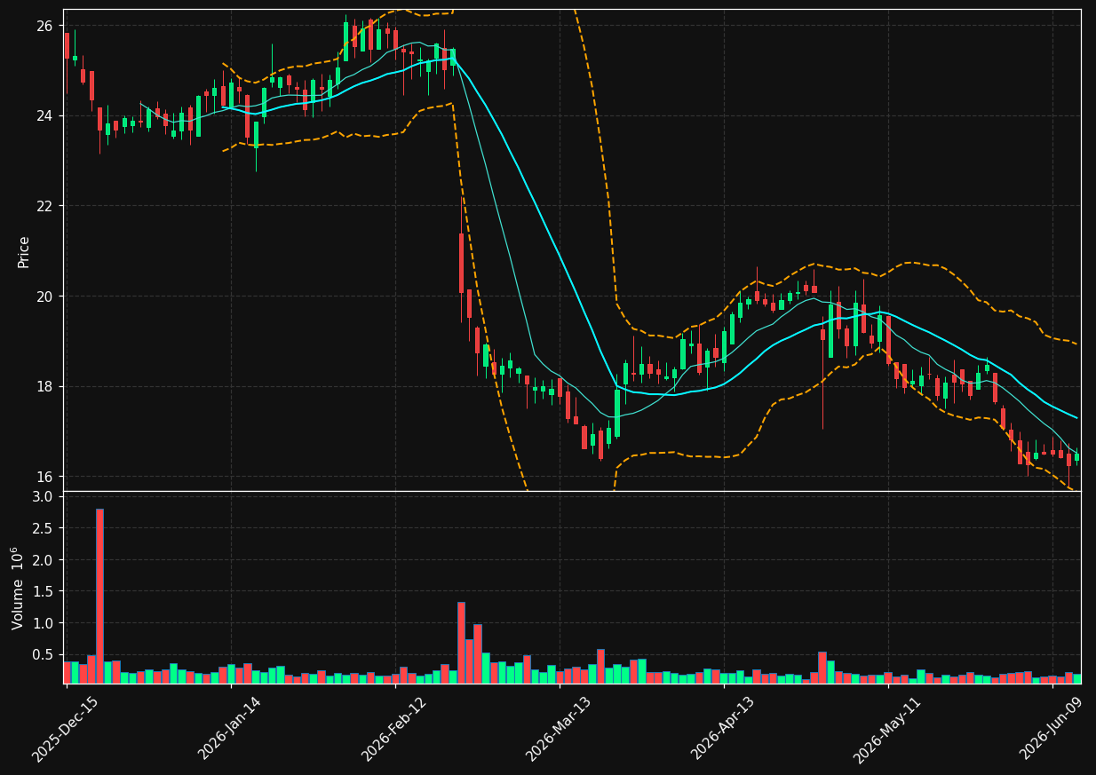 MGPI chart