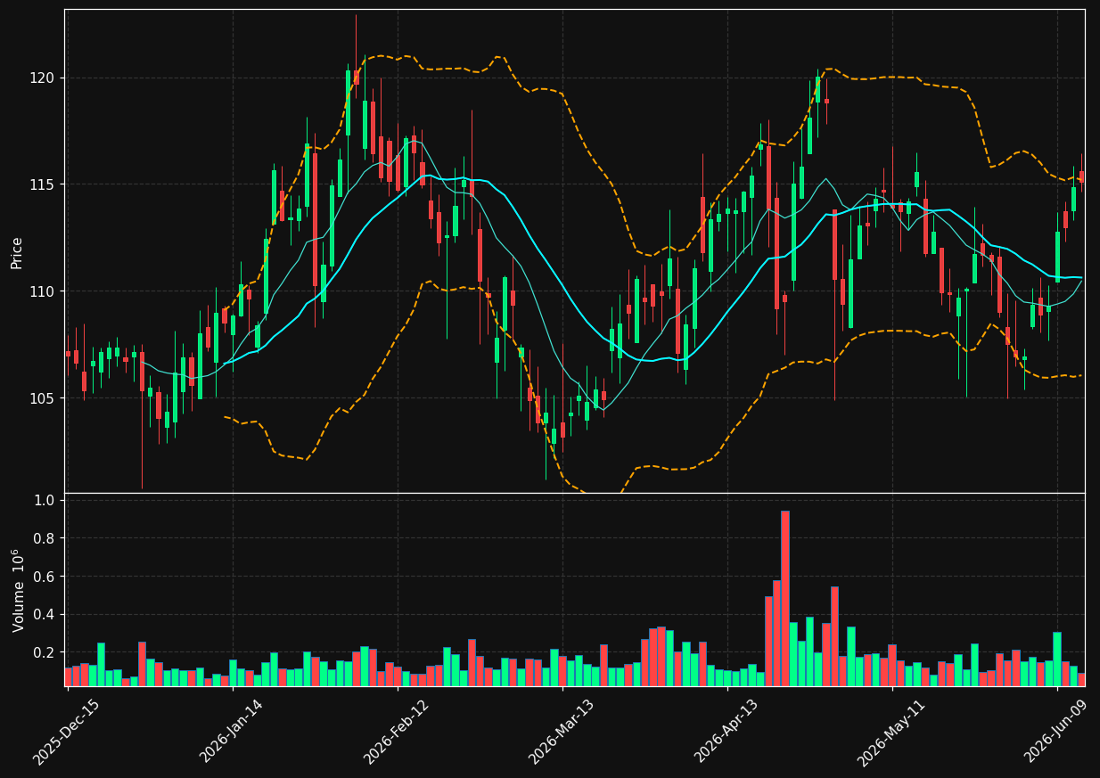 MGRC chart