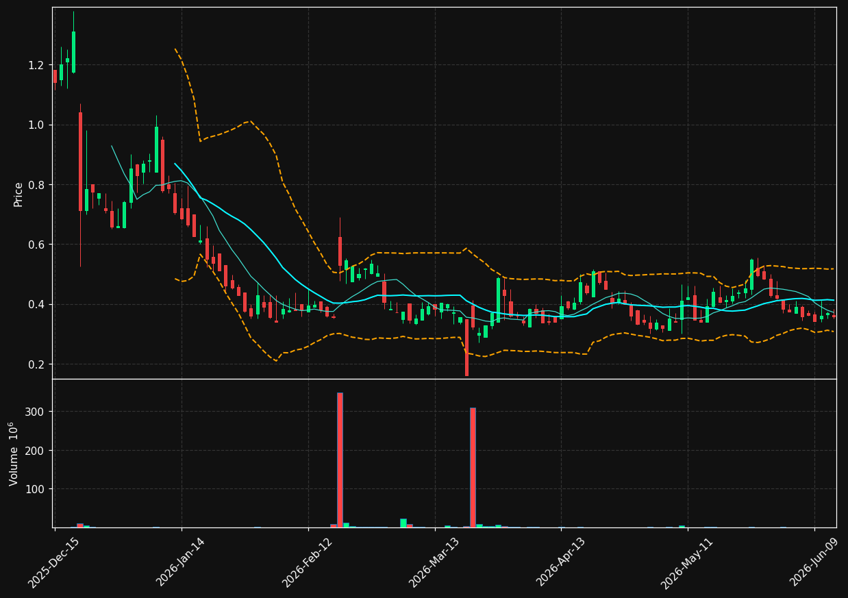 MGRX chart