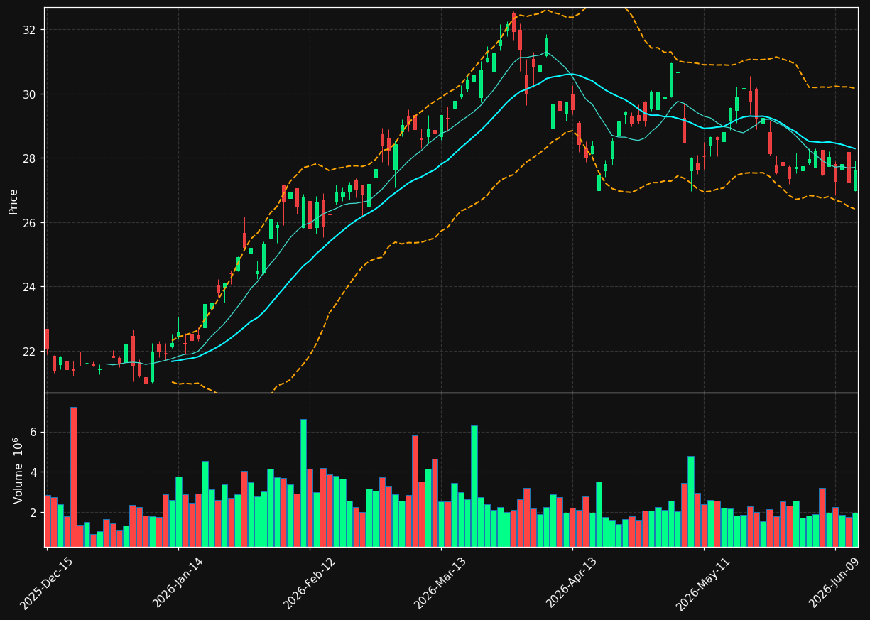 MGY chart