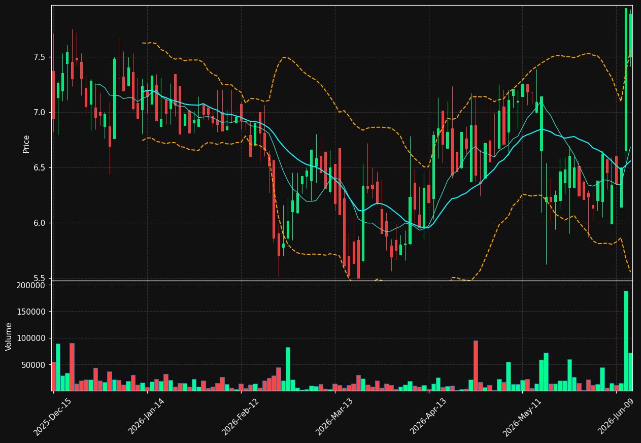 MHH chart