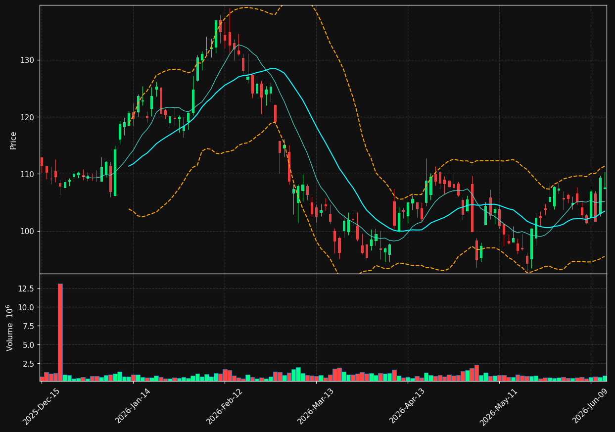 MHK chart