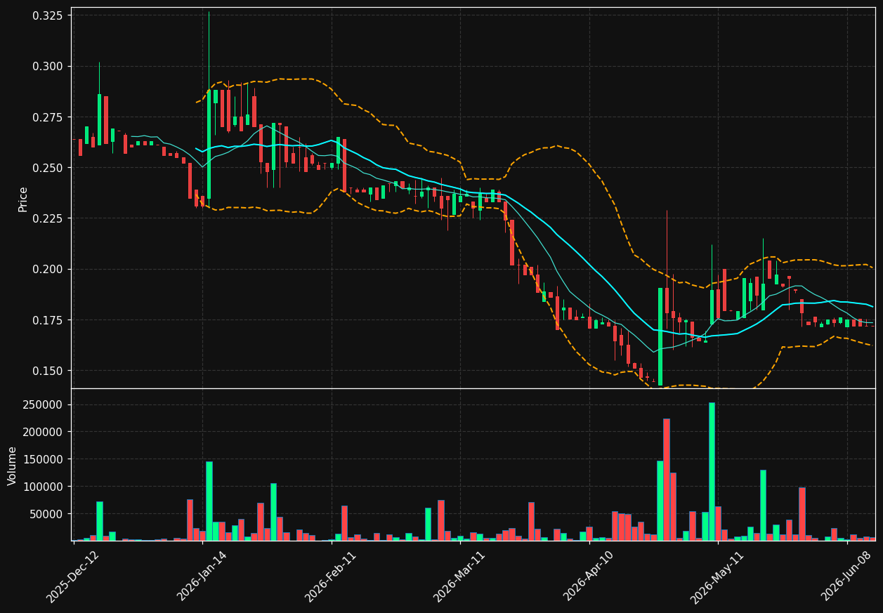 MHM.PA chart