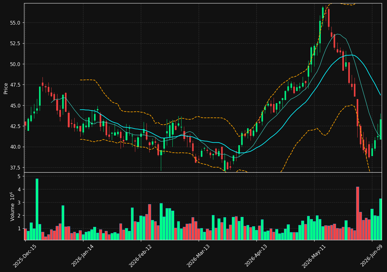 MIAX chart