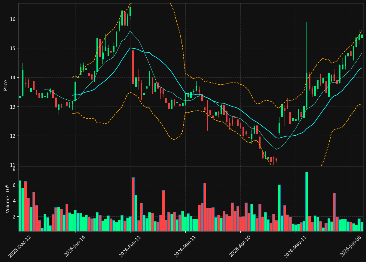MICC.AS chart