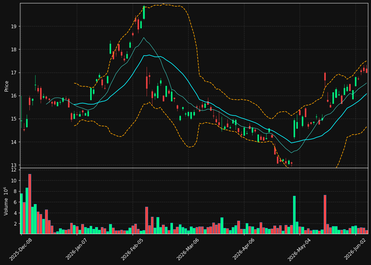 MICC chart