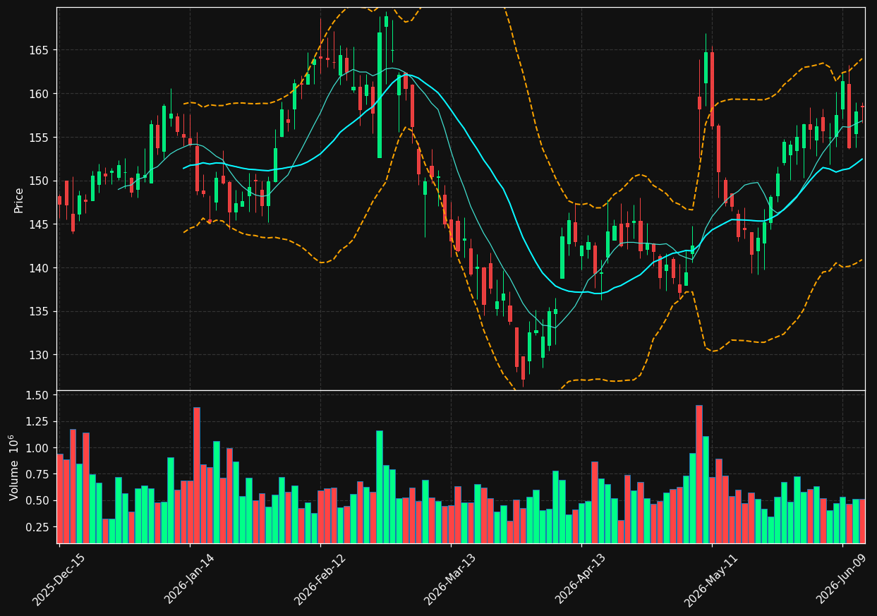 MIDD chart