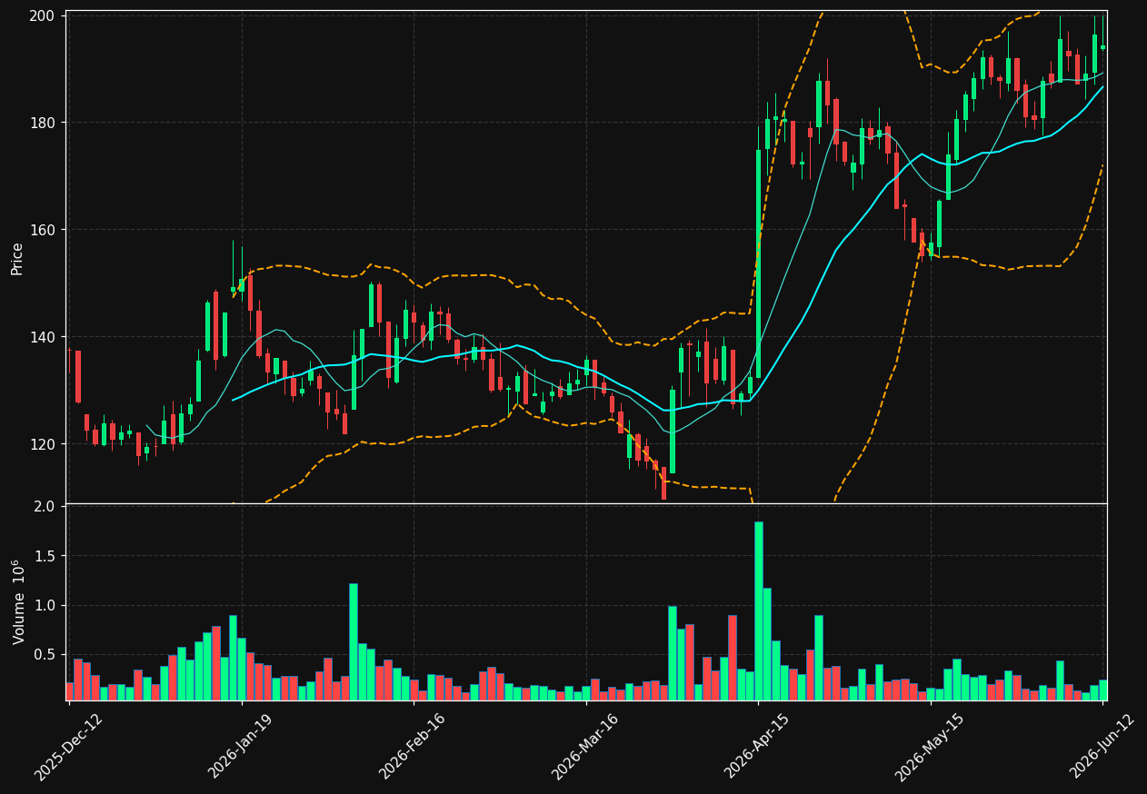 MILDEF.ST chart