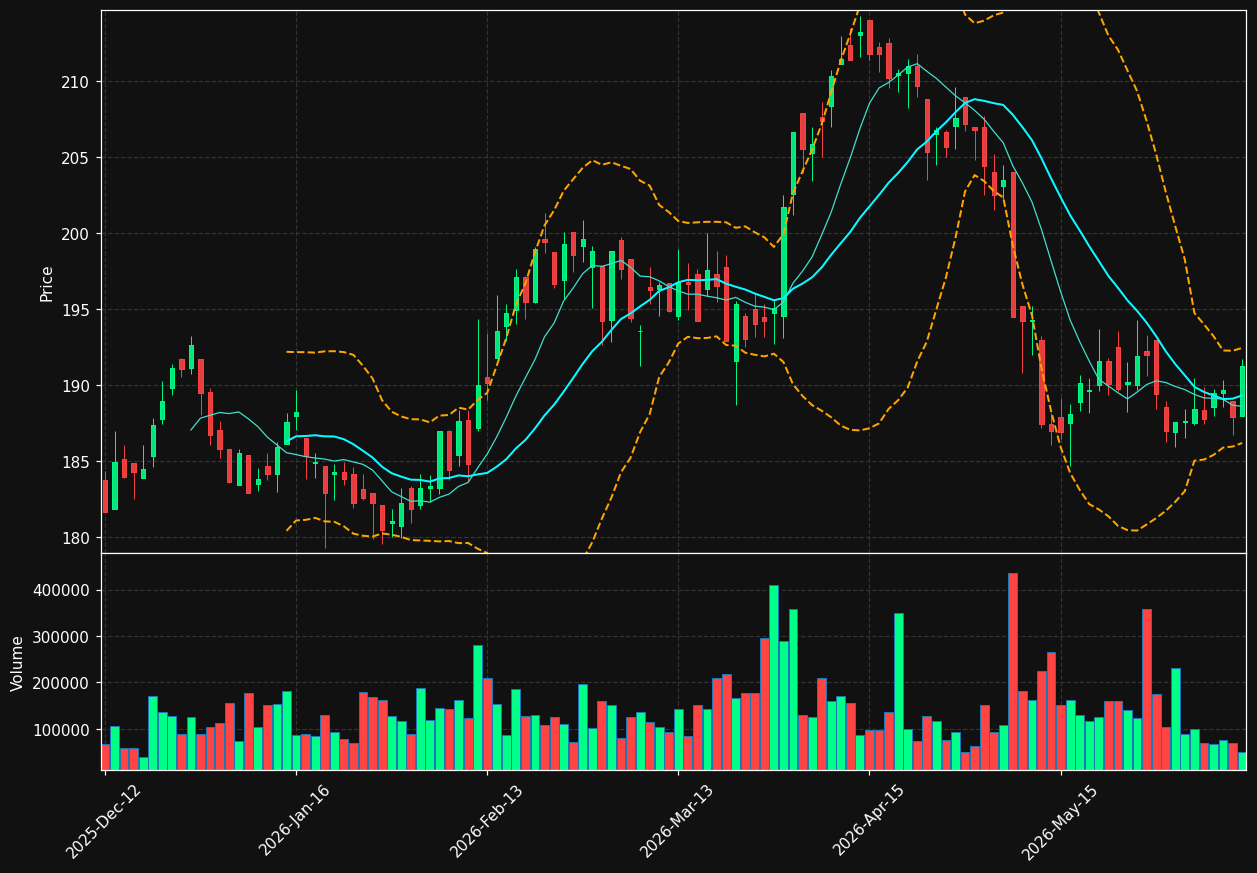 MING.OL chart