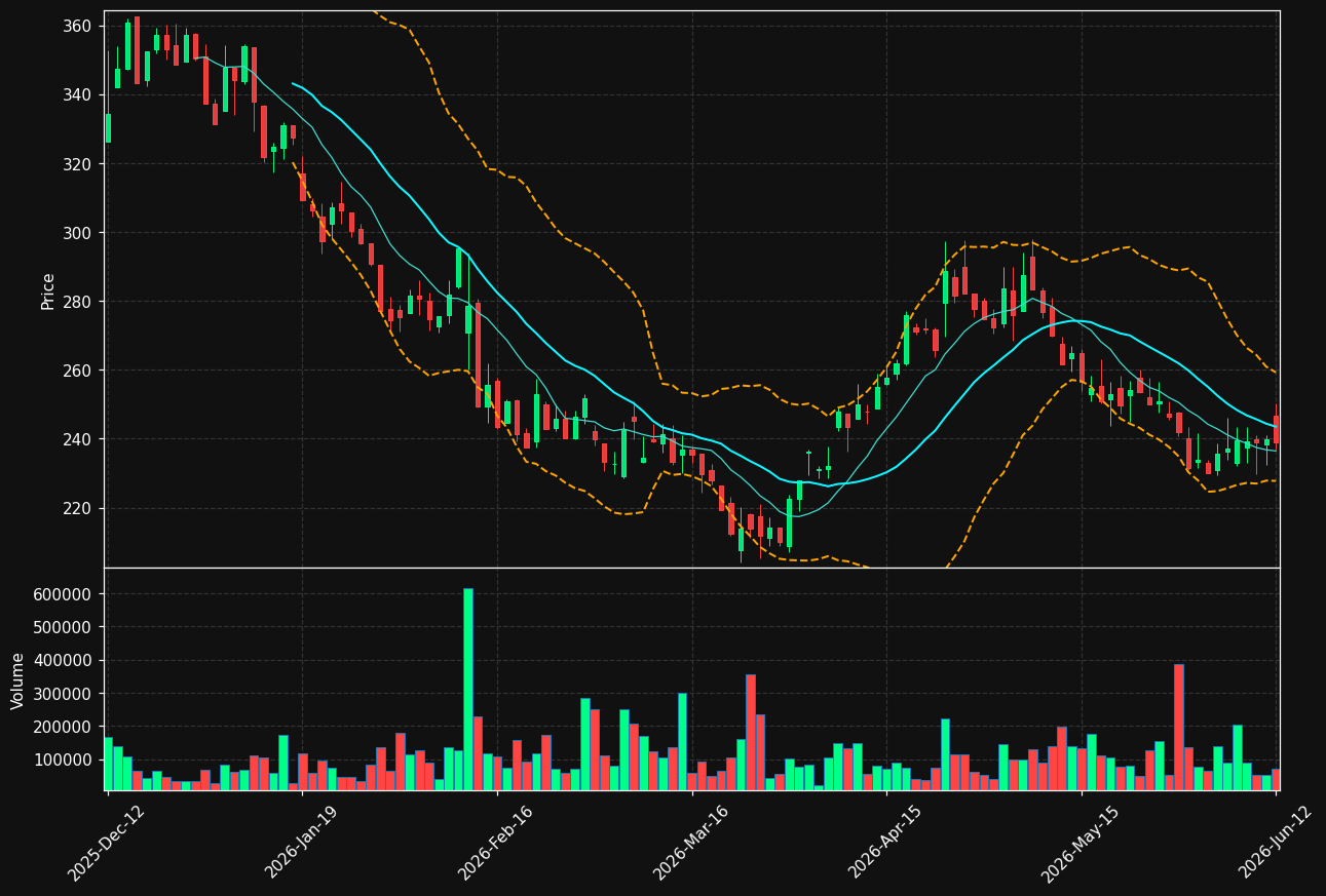 MIPS.ST chart