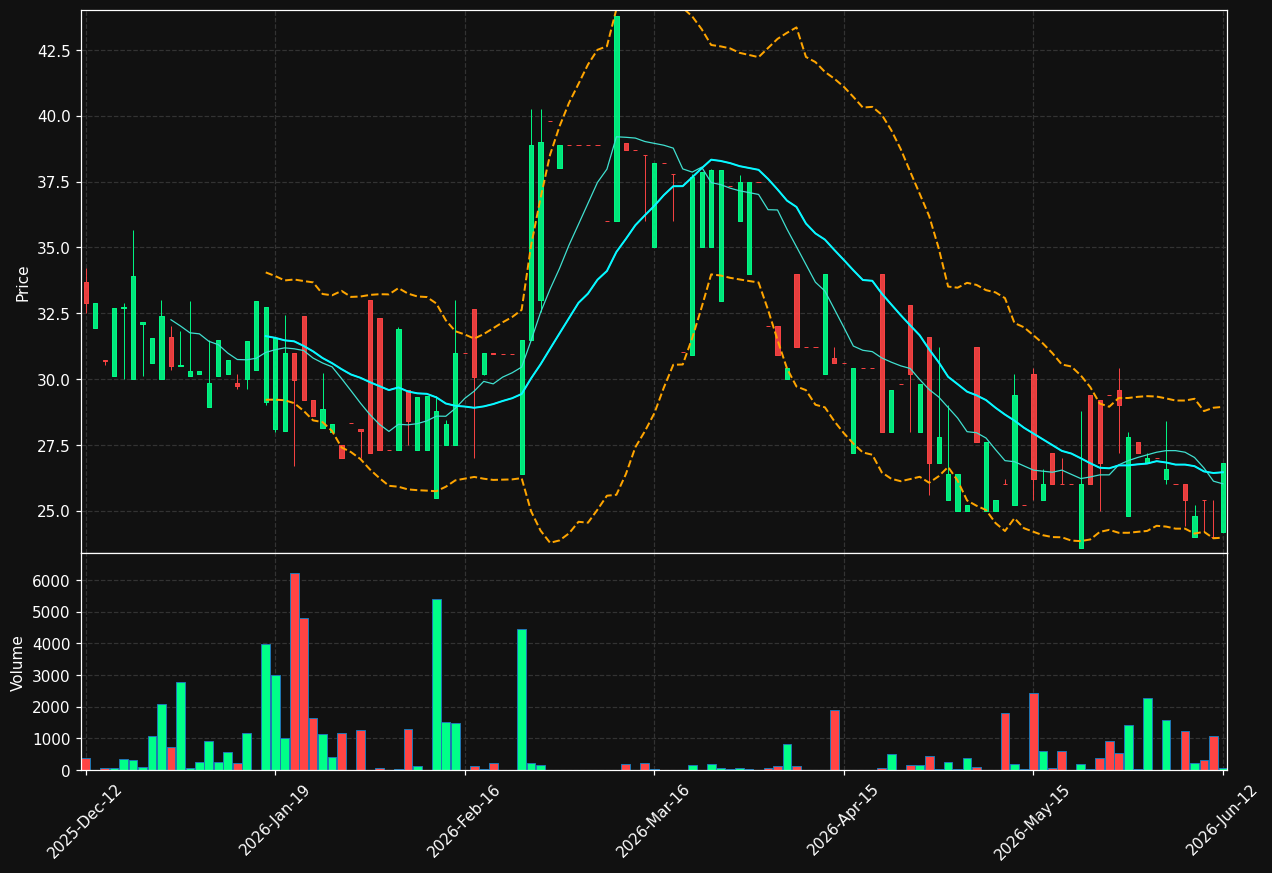 MIR.ST chart