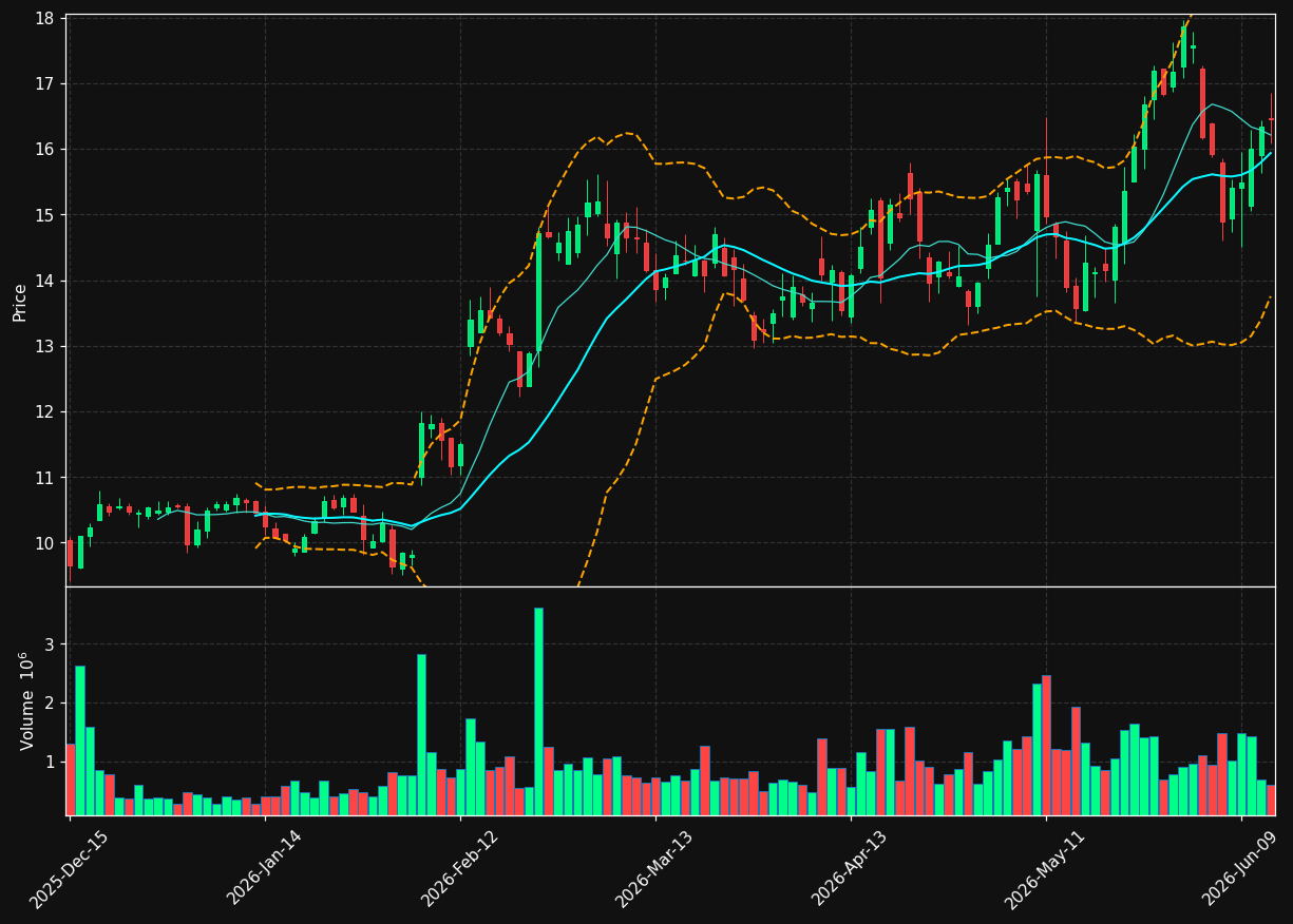 MITK chart