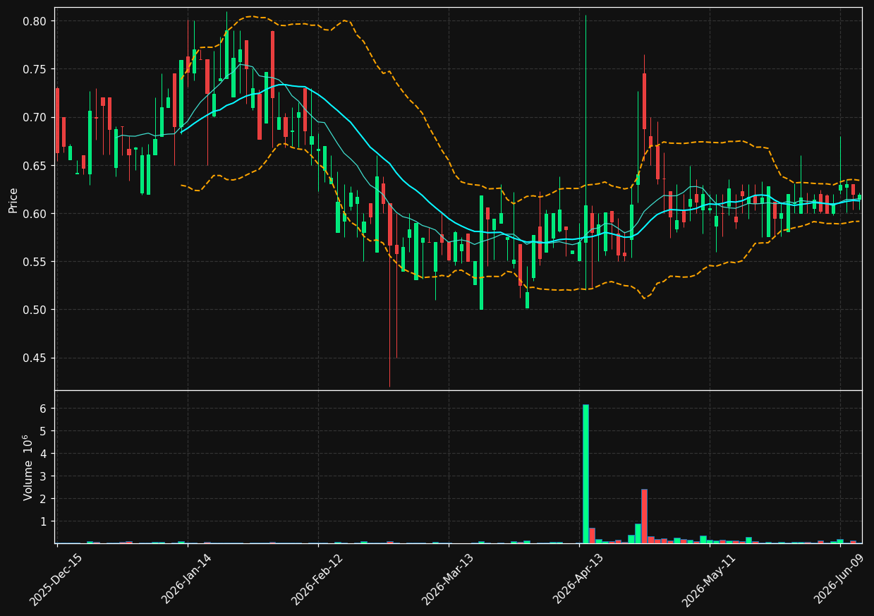 MITQ chart