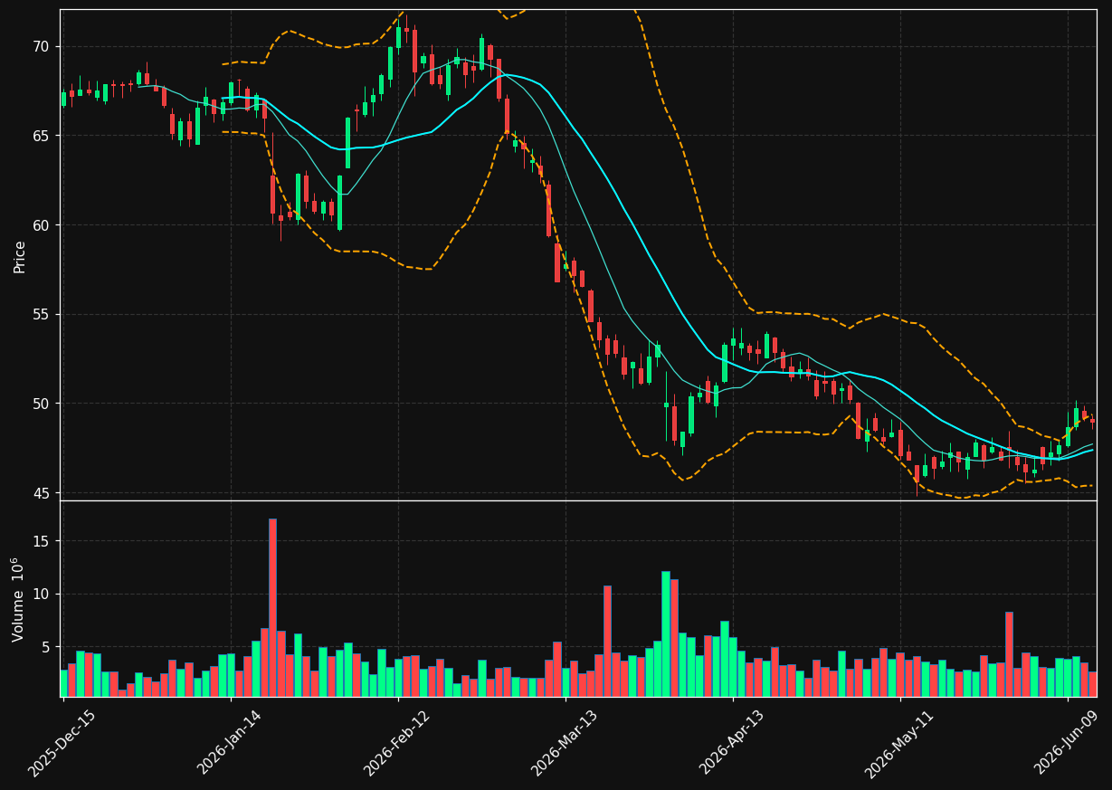 MKC chart