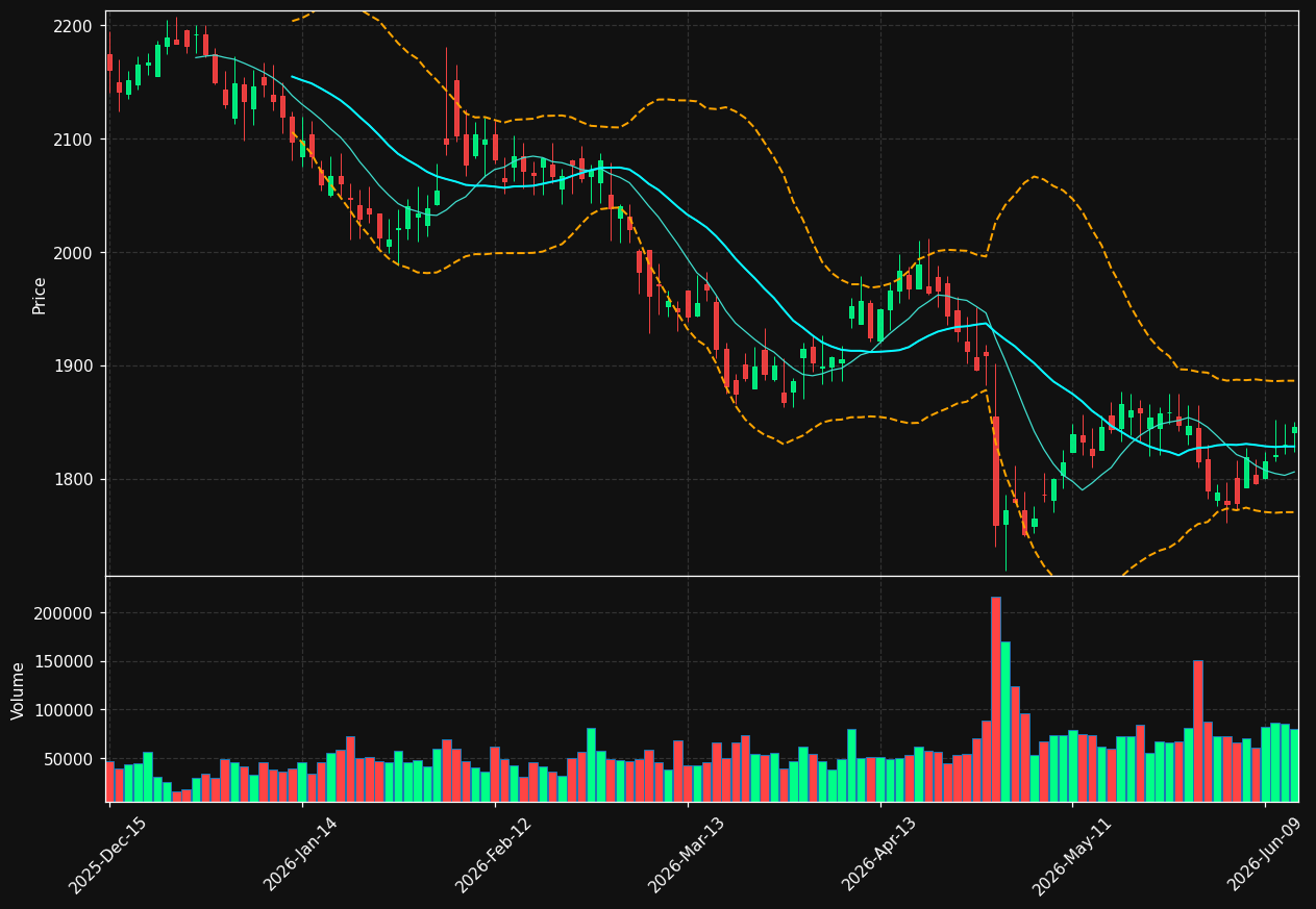 MKL chart