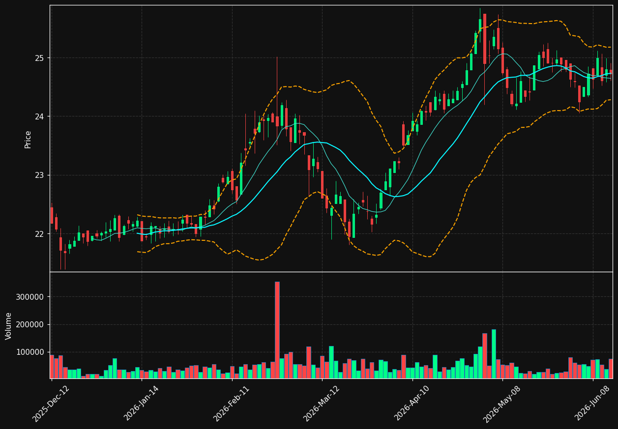MKP.TO chart