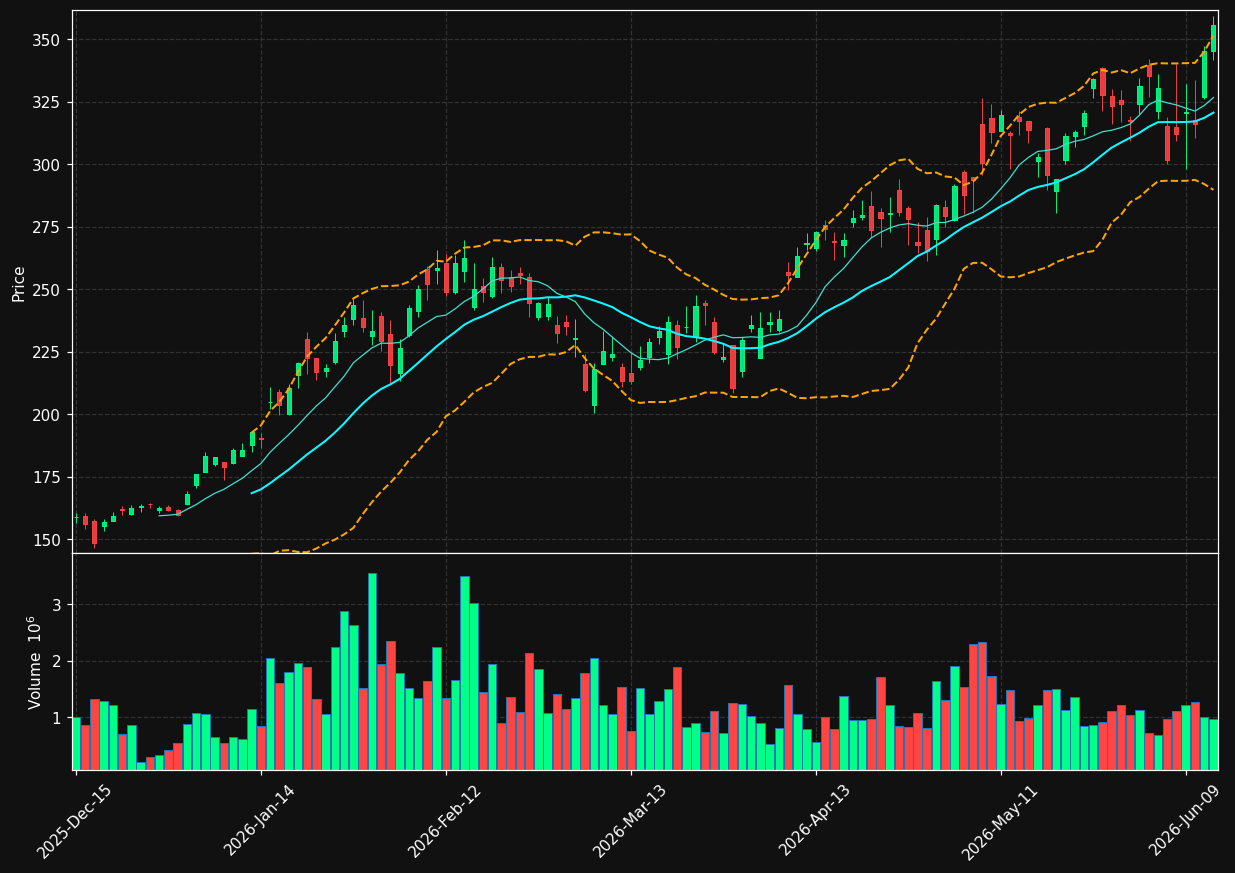 MKSI chart