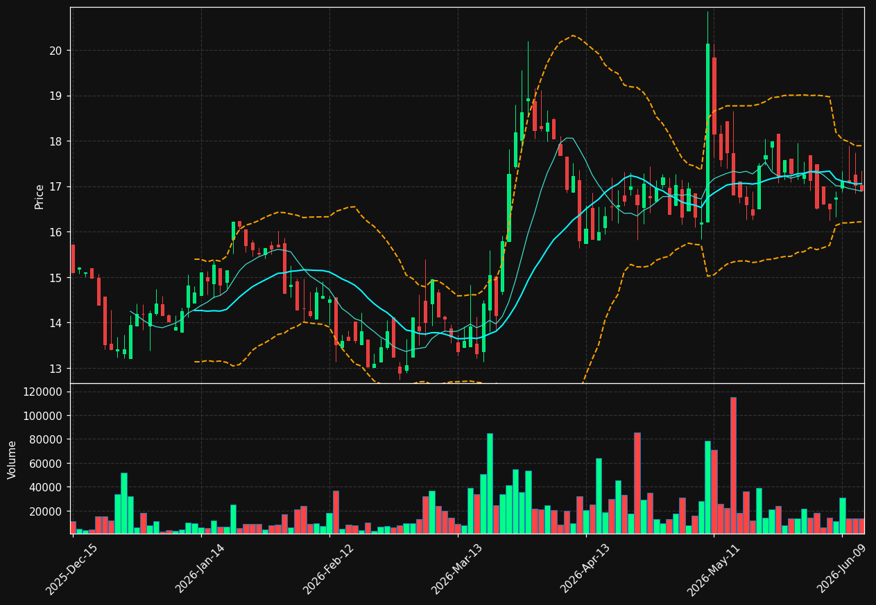 MKTW chart